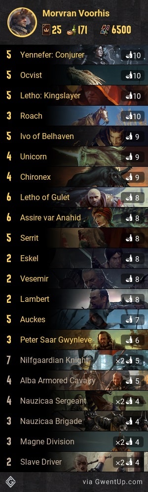 master of disguise gwent online