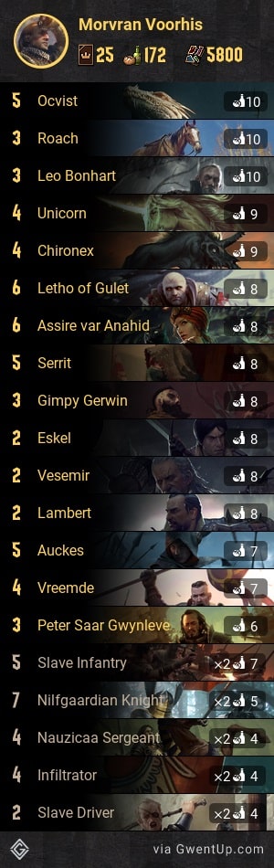 master of disguise gwent online