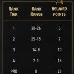 Ranked-rewards