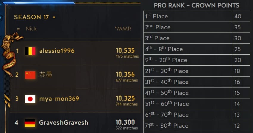 Ranked Progression: The Ladder and Leaderboards