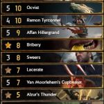 budget-love-nilfgaard-upgrade3