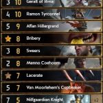 budget-love-nilfgaard-upgrade4